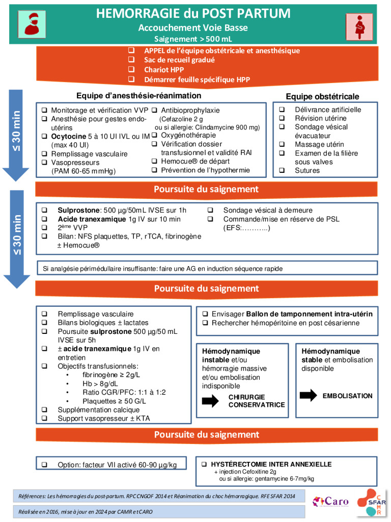 Hémorragie du post-partum
