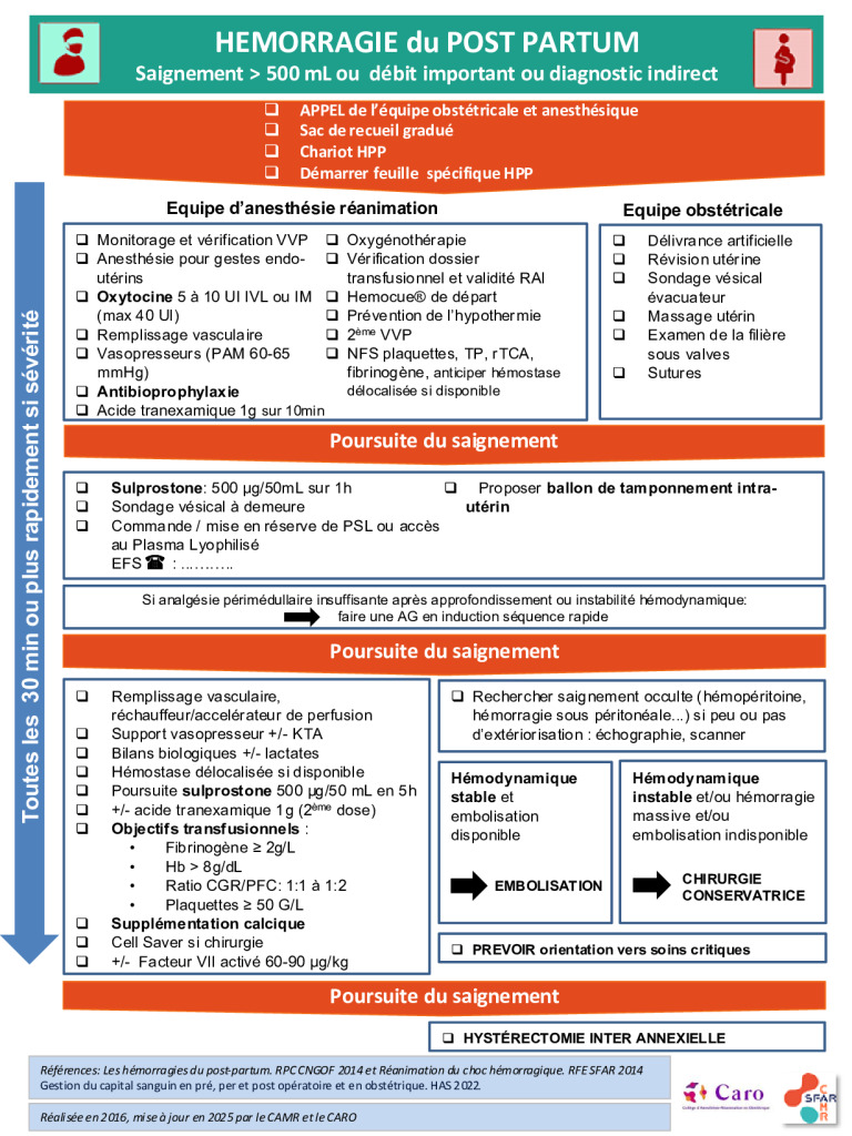 Hémorragie du post-partum